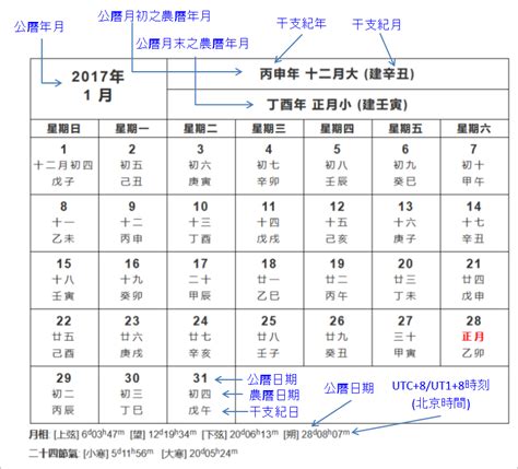 時間農曆|農曆換算、國曆轉農曆、國曆農曆對照表、農曆生日查。